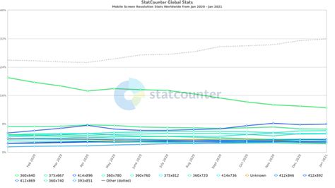 Image result for Screen Resolution Chart