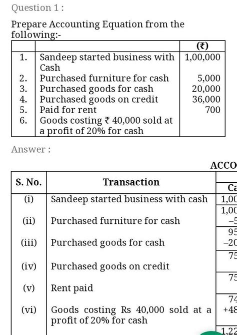 8. Show the accounting equation on the basis of the following ...