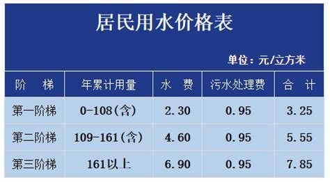 北京：居民水价阶梯水量实行动态管理_手机新浪网