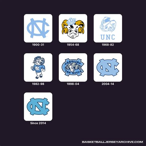Unc Tarheels Basketball Logo North Carolina Tar Heels Team Shop In