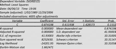 Image result for EViews Output Icon