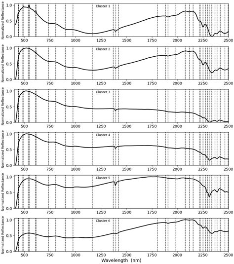 Predicting Rock Hardness and Abrasivity Using Hyperspectral Imaging ...