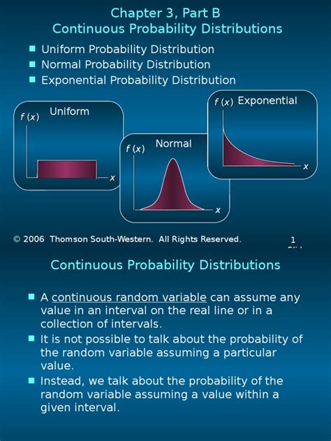 Continuous Probability Distribution 的图像结果