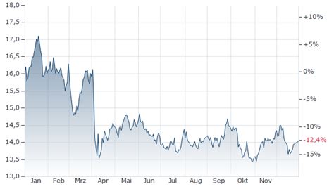 ALERIAN MIDSTREAM ENERGY DIVIDEND ETF Kurs | A2P4PH | IE00BKPTXQ89 ...
