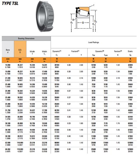 Timken Bearing Size Chart 的图像结果