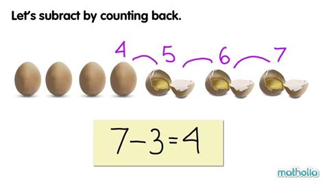 Image result for Counting Back to Subtract
