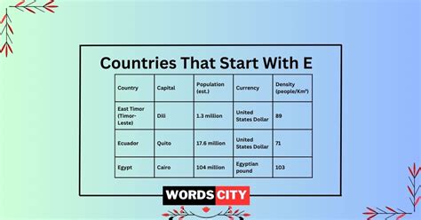 Countries That Start With U: Capitals, Currency and Population - Words City