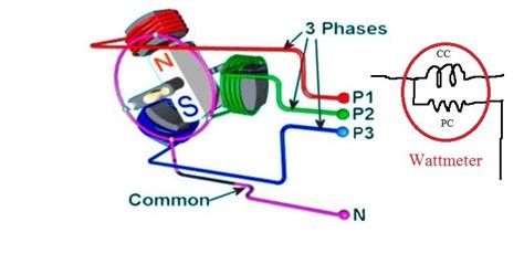 Image result for What Is a Three Phase System