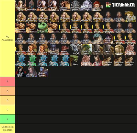dnd 5e races complete Tier List (Community Rankings) - TierMaker