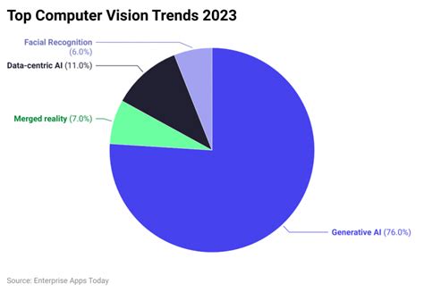 Image result for State of Computer Vision