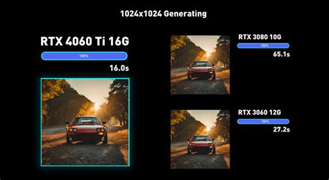 Image result for Stable Diffusion GPU Benchmark