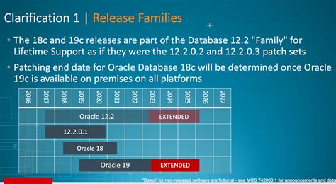 Windows 版本下 Oracle12.1.0.2 升级Oracle12.2.0.1的步骤 - 济南小老虎 - 博客园