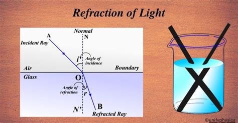 Image result for Refraction of Light in Microscope Images