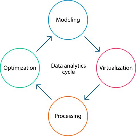 Image result for Basic Analytic