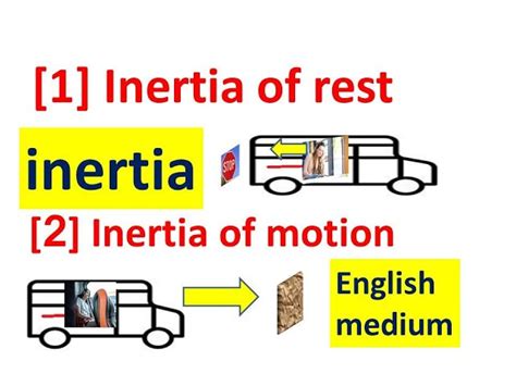 Inertia Example 的图像结果