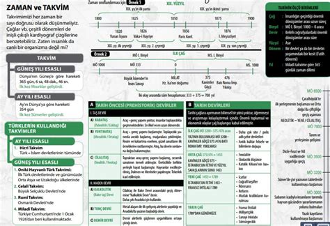 Takvim Çeşitleri ve Özellikleri