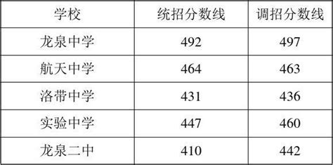 2020年龙泉驿教育十大新闻出炉！看看都有哪些？ - 知乎