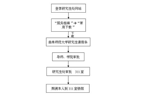 研究生请假审批流程-曲阜师范大学研究生处