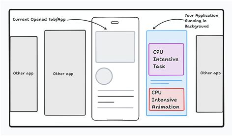 Tutorial React JS Hooks 的图像结果