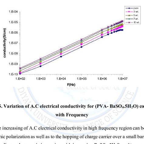 Frequency Intermediate Tutorial 的图像结果