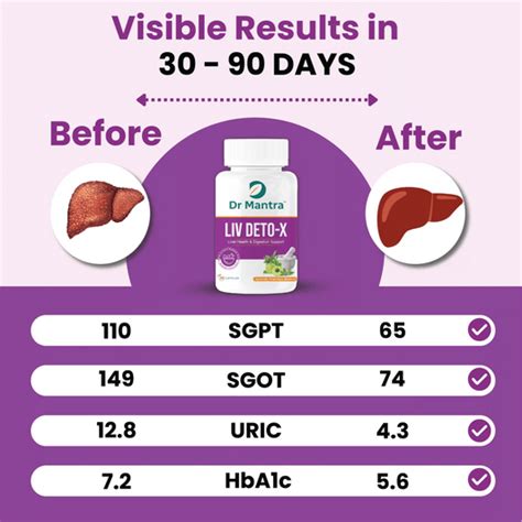 Shop Ayurvedic Products Online - Dr. Mantra – DrMantra