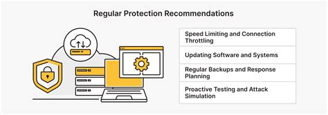 How to Set Up a DDOS Protection Router 的图像结果