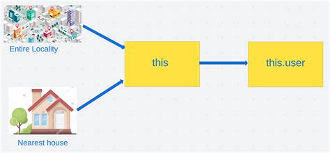 This Operator in JavaScript 的图像结果