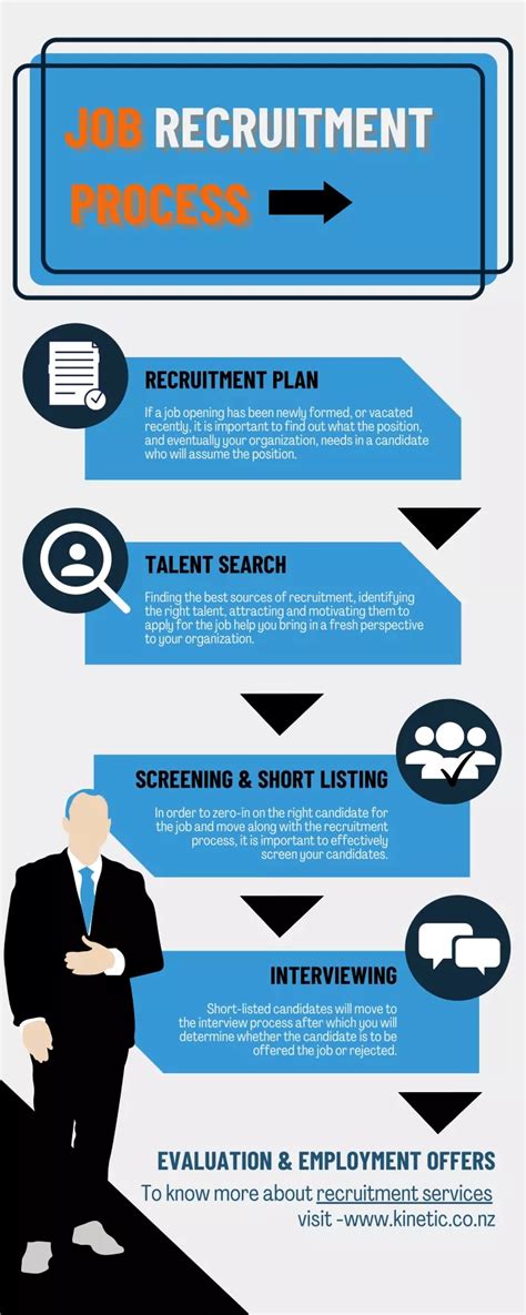 Image result for Job Recruiting Process