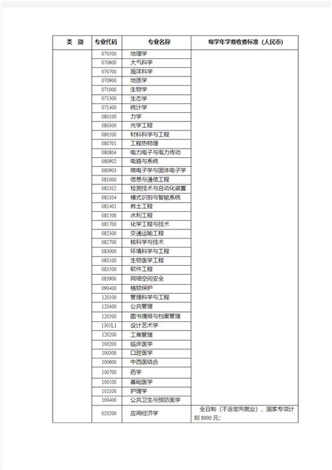 中山在职免联考博士学费一览表（优评）(2022更新中)(今日/公开) - 「金网教育」