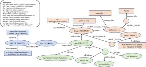 SPARQL Knowledge Graph 的图像结果