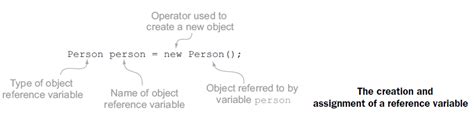 What Is Reference Variable in Java 的图像结果