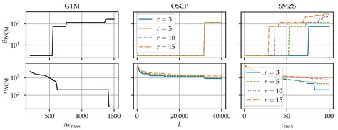 Advances in Data Pre-Processing Methods for Distributed Fiber Optic ...