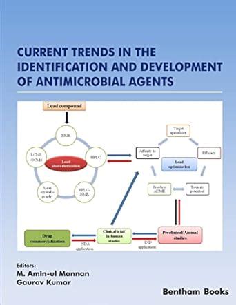 Current Trends in the Identification and Development of Antimicrobial ...