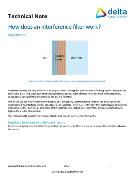 Image result for Interference Filter