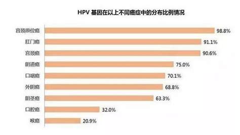 女性福音！不赴港也可注射HPV了，可关于HPV你又知道多少-搜狐