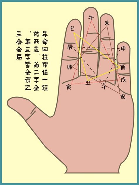 手指八卦图,标准的手掌八卦图 - 伤感说说吧