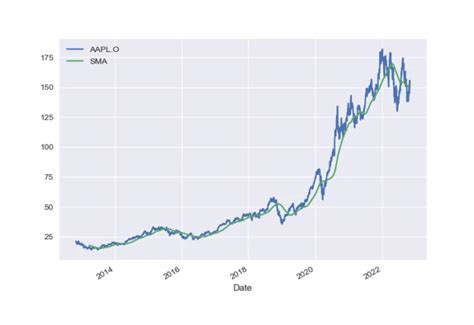 Image result for End to End Financial Python SQL Project