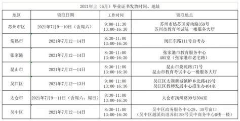 自考申请毕业证之后多久可以拿到毕业证_自考_希赛网