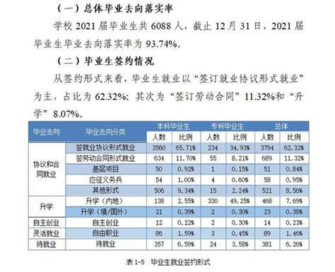 重庆2021届普通高校毕业生就业情况发布 看看哪些专业好找工作_重庆市人民政府网