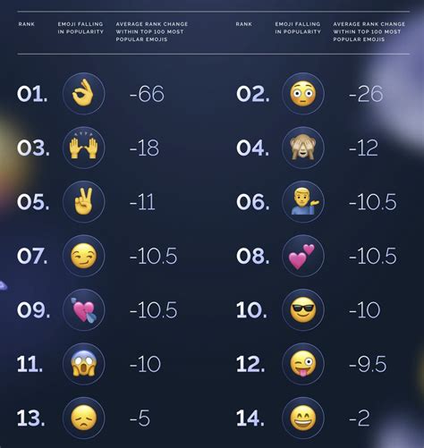 The Definitive Ranking Of The 100 Best Emoji Best Emoji Emojipedia