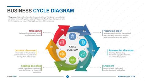 Business Cycle Chart 的图像结果