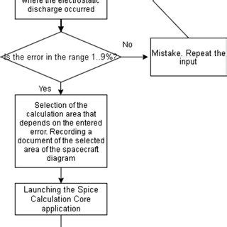 Division Algorithm Block Diagram 的图像结果
