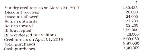 From the following information calculate the amount to be paid to ...