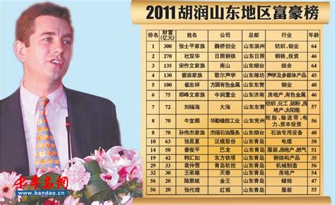 中国富豪榜前10名，2010年中国十位首富是谁呢