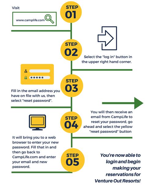 CampLife Reservation Resources - Venture Out Resorts