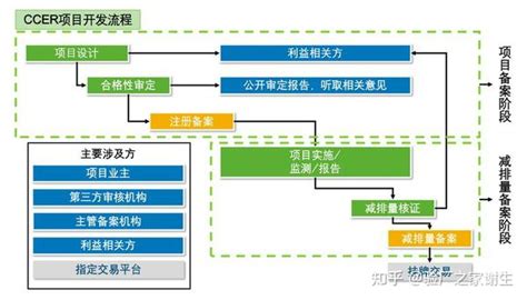 Tracking Ccer DOCSIS 的图像结果