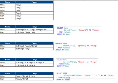 Image result for How to Retrieve Values From Two Tables in SQL
