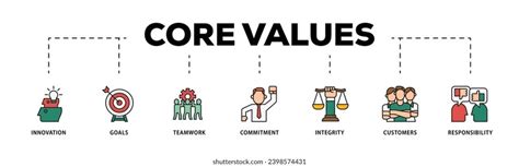 Core Value 的图像结果