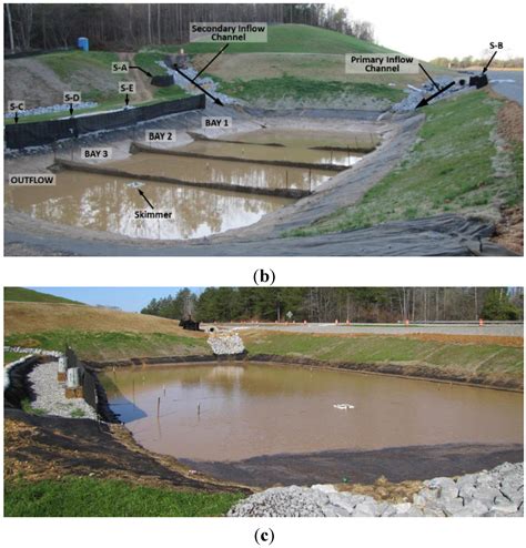 Stormwater Field Evaluation and Its Challenges of a Sediment Basin with ...