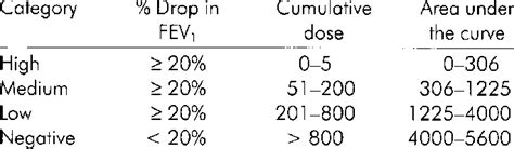 Image result for methacholine
